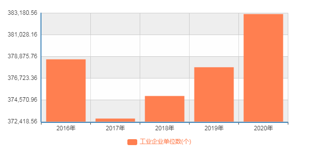 制造業圖表 制造業圖表