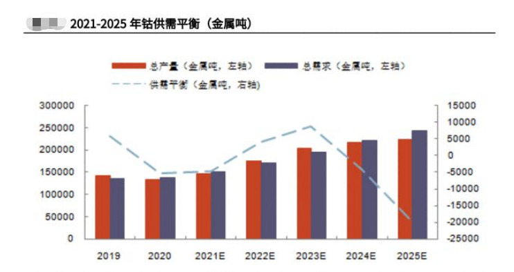 有色金屬行業圖表
